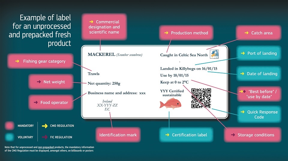 fish label example